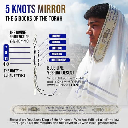 Holy Land Market New Covenant Prayer Shawl with Bag, Card & Tallit Brochure, Soft Fabric, 72x22 Inches for Women and Men