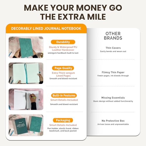 Decorably 312 Pages A5 Teal Journal Lined Notebook for Women & Men, 5.7x8.3in PU Leatherbound Hardcover, Table of Contents, Ribbon Bookmarks, Pen Holder & Back Pocket - School, Work