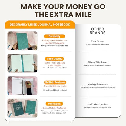 Decorably 312 Pages A5 Teal Journal Lined Notebook for Women & Men, 5.7x8.3in PU Leatherbound Hardcover, Table of Contents, Ribbon Bookmarks, Pen Holder & Back Pocket - School, Work