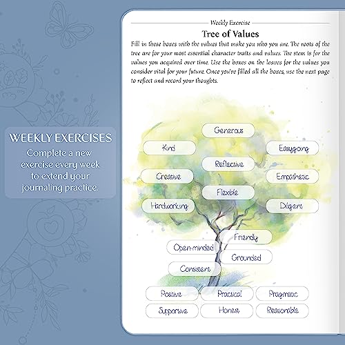 Legend Gratitude Journal – Guided Daily Journal to Foster Positivity & Happiness – Grateful Notebook to Write In – Inspirational Affirmation & Thankful Notebook – Hardcover (Periwinkle) - color: Periwinkle gold foil