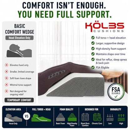 Kolbs Bed Wedge Pillow for Sleep Apnea, FSA Eligible Acid Reflux, and Back Pain Relief, with Chic Jacquard Cover - Headboard Wedges for Sleeping (Flat Top 7" Height) - size: Flat Top 7" Height