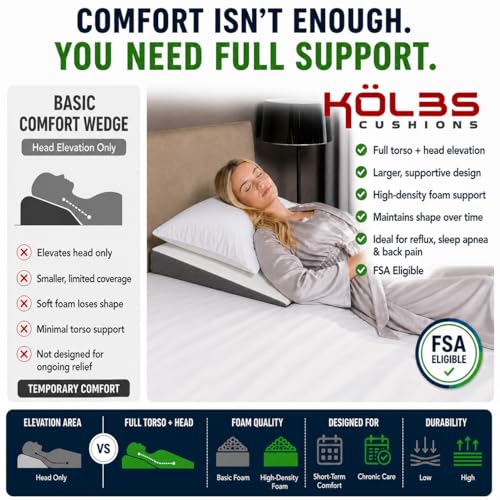 Kolbs Bed Wedge Pillow for Sleep Apnea, FSA Eligible Acid Reflux, and Back Pain Relief, with Chic Jacquard Cover - Headboard Wedges for Sleeping (5" Gentle Incline) - size: 5" Gentle Incline