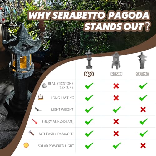 Solar-Powered Pagoda Lamp - style: Pagoda02