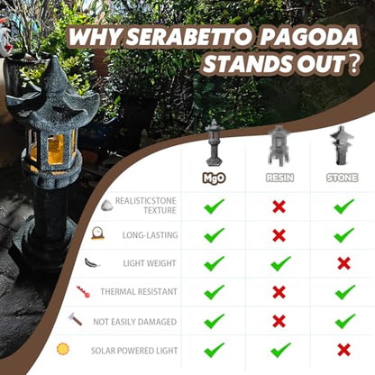 Solar-Powered Pagoda Lamp - style: Pagoda02