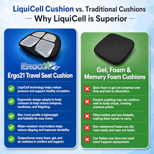 ERGO21 Travel Seat Cushion with LiquiCell® Membrane (Now Upgraded) - Thin Orthopedic Cushion for Sciatica, Tailbone, Back Pain Relief – Lightweight Foldable | Car, Truck, Airplane, Office & Home