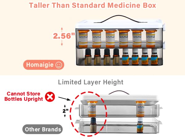Homaigie Extra Tall 5-Tier Medicine Cabinet Organizer for Upright Medicine Bottles Organizer, Portable Medicine Storage Box with Leather Handle, Empty First Aid Kit Container for Home, Travel - size: 5 Tier