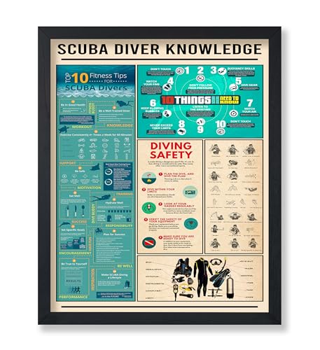 Monem Art Scuba Diver Knowledge Print - Diving Safety Poster - Educational Art - Infographic & Typography Wall Design - Great Office or Living Room Decor - 8x10 UNFRAMED Wall Art - color: Style-06, size: 8"L x 10"W