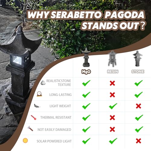 Solar-Powered Pagoda Lamp - style: Pagoda03