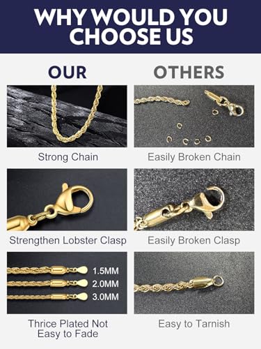 Bandmax Solid 1.5mm/2mm/3mm/6mm Rope Chains for Men Women 14K Gold Plated/Black Plated Stainless Steel Twist Chain 16-30 Inches, with Gift Box - color: 02 1.5MM Gold Plated