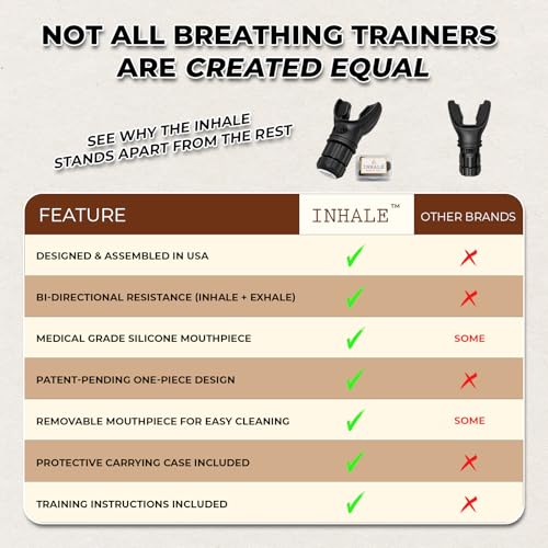Inhale Lung Trainer | Breathing Exercise Device for Lungs | Made in USA | Lung Exerciser Device | Breathing Trainer | Adjustable Resistance | Medical Grade Silicone Mouthpiece | Carrying Case included