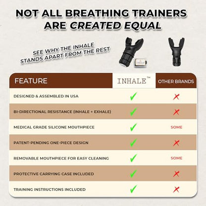 Inhale Lung Trainer | Breathing Exercise Device for Lungs | Made in USA | Lung Exerciser Device | Breathing Trainer | Adjustable Resistance | Medical Grade Silicone Mouthpiece | Carrying Case included