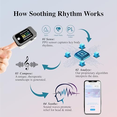 Mindful Melodies: Personalized Bio-Soothing System, Sleep Music Therapy, Relieve Migraines,Real-Time Audio Sessions for Deeper Relaxation & Focus