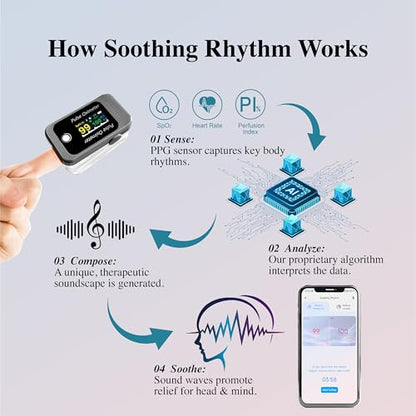 Mindful Melodies: Personalized Bio-Soothing System, Sleep Music Therapy, Relieve Migraines,Real-Time Audio Sessions for Deeper Relaxation & Focus
