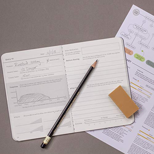 Goldleaf CBD Daily Journal – Pocket Sized Wellness Log Book for Tracking Endocannabinoid System Support, Dosage & Effects – Premium Guided Notebook for Daily Use