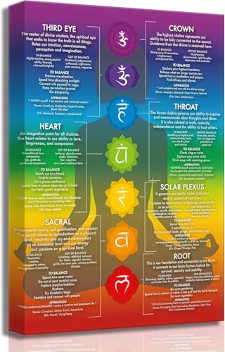 7 Chakra Chart Yoga Canvas Wall Art Zen Reiki Infographic Energy Healing Meditation Art Zen Room Picture Wall Decor Poster Print for Living room Bedroom Bathroom Home Decoration - color: Chakra diagram, size: 16"L x 12"W
