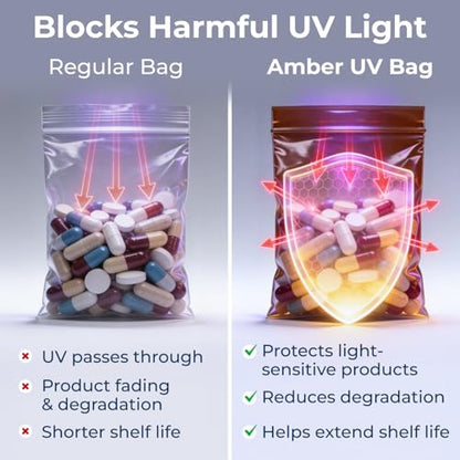 2"x 3" UV Protective Amber Zip Bags, Pack of 15 - Resealable Light-Blocking Plastic Bags for Packaging Light-Sensitive Products, Heavy Duty 3 mil Thick, Moisture Resistant Storage - size: 2"W x 3"L, style: Pack of 15