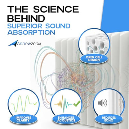 24 Acoustic Panels Wedge Sound Absorbing Acoustic Treatment Tiles 10x10x1inches Studio Noise Cancellation 26kg/m3 High Density Acoustical Walls Dampening Foam Fire Retardant AZ1134 White - color: Pearl White, size: 24 Pieces - 10x10x2 in