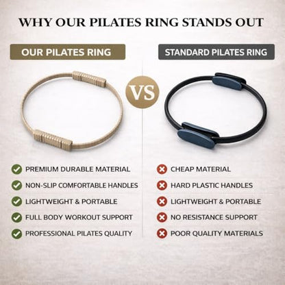 Home Pilates Essentials Kit 9 pcs. Pilates Ring Fitness Trainer, Ankle/Wrist Weights, Resistance Bands, Tote Bag, Grip Socks. Home or Gym/Studio Use. *MAT NOT Included*
