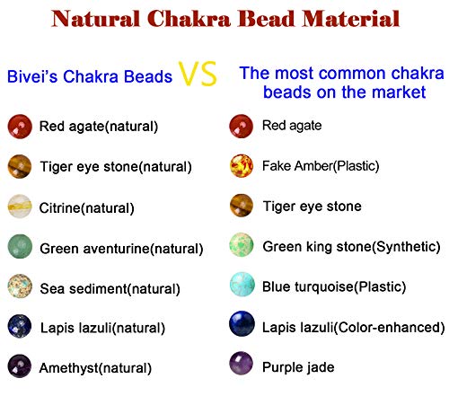 Bivei 108 Mala Beads Bracelet - 7 Chakra Tree of Life Real Healing Gemstone Yoga Meditation Mala Prayer Bead Necklace