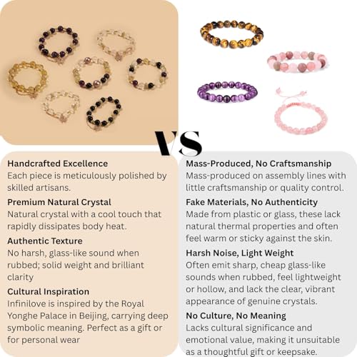 Natural Bead Bracelet 10mm Healing Crystal Bracelet for Women & Men Feng Shui Good Luck Meditation Buddhist Jewelry Handmade Stone Beaded Jewelry for Gift - color: Amethyst