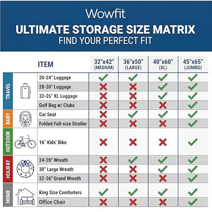 Wowfit 5 CT 36x50 inches Extra Large Clear Plastic Bags, Durable and Multipurpose, Transparent for Attic and Basement Storage (1.6 Mil Flat Bags) - size: 36"x50"