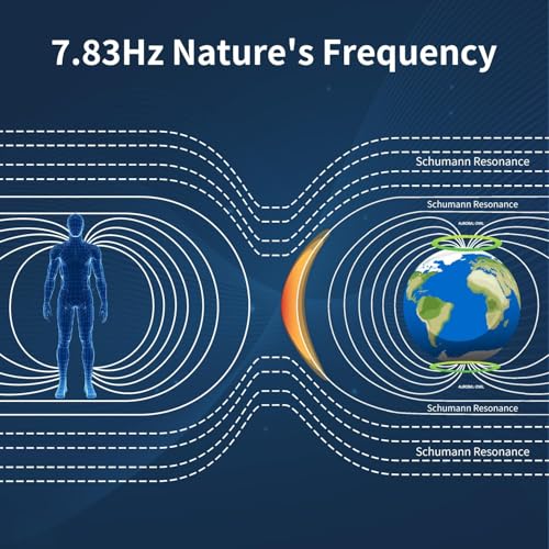 Adjustable Frequency Generator for Healing Schumann Resonance Generator – 7.83Hz Natural Frequency Device for Deep Sleep, Meditation, Yoga 0.01Hz–99999Hz Sound Therapy Tool