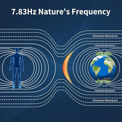 Adjustable Frequency Generator for Healing Schumann Resonance Generator – 7.83Hz Natural Frequency Device for Deep Sleep, Meditation, Yoga 0.01Hz–99999Hz Sound Therapy Tool