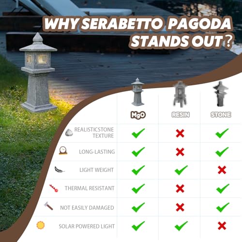 Solar-Powered Pagoda Lamp - style: Pagoda01