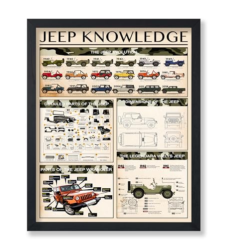 Monem Art Jeep Knowledge Parts Print - Infographic Art - Vehicle Graphic - Educational Typography - Great Garage or Living Room Decor - 11x14 UNFRAMED Wall Decor - color: Style-04, size: 11"L x 14"W