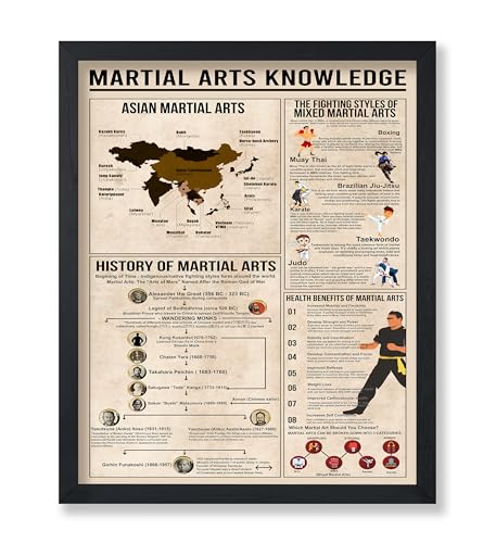 Monem Art Martial Arts Knowledge Poster - Fighting Styles of Mixed Martial Arts Print - Infographic Design - Educational Design - Typography Print - Martial Illustration - Living Room or Gym Wall Decor - 8x10 UNFRAMED Wall Decor - color: Style-12, size: 8