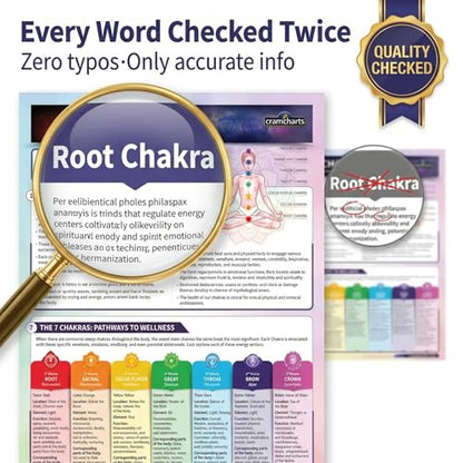 Cramcharts Chakras – 4-Page Laminated Quick Reference Guide for the 7 Chakra System, Energy Centers, Yoga, Meditation & Spiritual Study Chart
