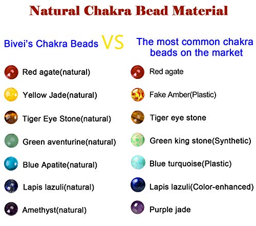 Bivei 108 Mala Beads Necklace Life Tree 7 Chakra Wrap Bracelet Real Healing Gemstone Yoga Meditation Hand Knotted Mala Prayer Bead Necklace - color: Tiger Eye Stone, size: 6mm