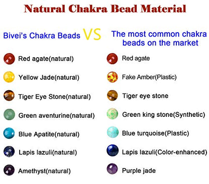 Bivei 108 Mala Beads Necklace Life Tree 7 Chakra Wrap Bracelet Real Healing Gemstone Yoga Meditation Hand Knotted Mala Prayer Bead Necklace - color: Tiger Eye Stone, size: 6mm