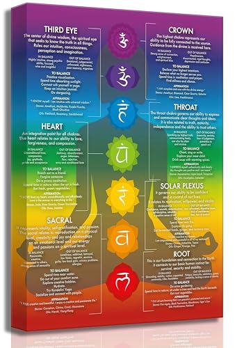 7 Chakra Chart Yoga Canvas Wall Art Zen Reiki Infographic Energy Healing Meditation Art Zen Room Picture Wall Decor Poster Print for Living room Bedroom Bathroom Home Decoration - color: Chakra diagram, size: 36"L x 24"W