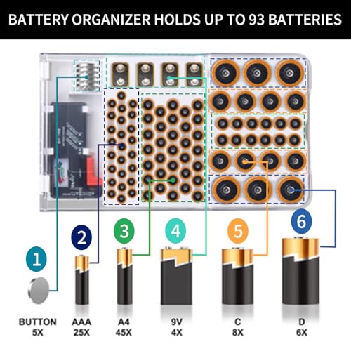 Battery Organizer Storage Box with Tester, Clear Lid Battery Organizer Storage Case, Holder Battery Carrying Case（Batteries are Not Included）