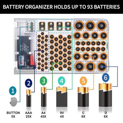Battery Organizer Storage Box with Tester, Clear Lid Battery Organizer Storage Case, Holder Battery Carrying Case（Batteries are Not Included）