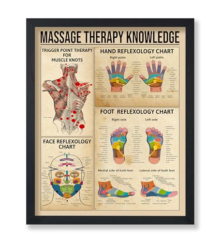Monem Art Massage Therapy Knowledge Poster - Reflexology Chart Print - Massage Art - Educational Design - Typography Print - Living Room or Office Wall Decor - 11x14 UNFRAMED Wall Decor - color: Style-10, size: 11"L x 14"W