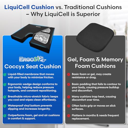 LiquiCell Coccyx Seat Cushion, Aid for Tailbone Pain Relief, Sciatica Pain, Back Support | Donut Like Butt Pillow for Long Hours Sitting at Home/Office Chair (17.5" W x 15.5" L x 2" H) - size: Regular - 17" x 15.5" x 2"