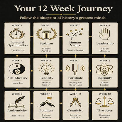 Self Mastery Journal for Men | 12-Week Guided System for Gratitude, Mindfulness & Habit Building with Structured Daily Prompts | Build Discipline & Mental Clarity | A5 Vegan Leather Hardcover | Gift-Ready