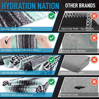 Hydration Nation Authentic Extra Large Mexican Blanket (70"x50") - Handwoven Yoga, Serape- Artisanal Falsa, Beach, Camping, Picnic, Outdoor (Aqua Green) - color: Aqua Green